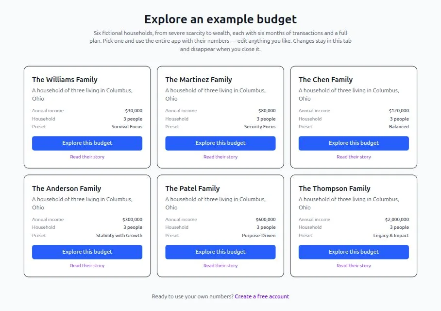 The example picker: six household cards from $30,000 a year to $2,000,000, each with an Explore this budget button